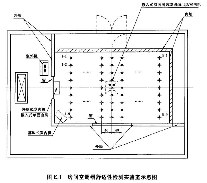 空调器舒适性环境评价室示意图