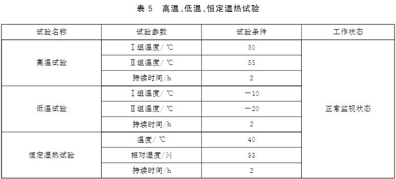 害气体检测报警器的测试